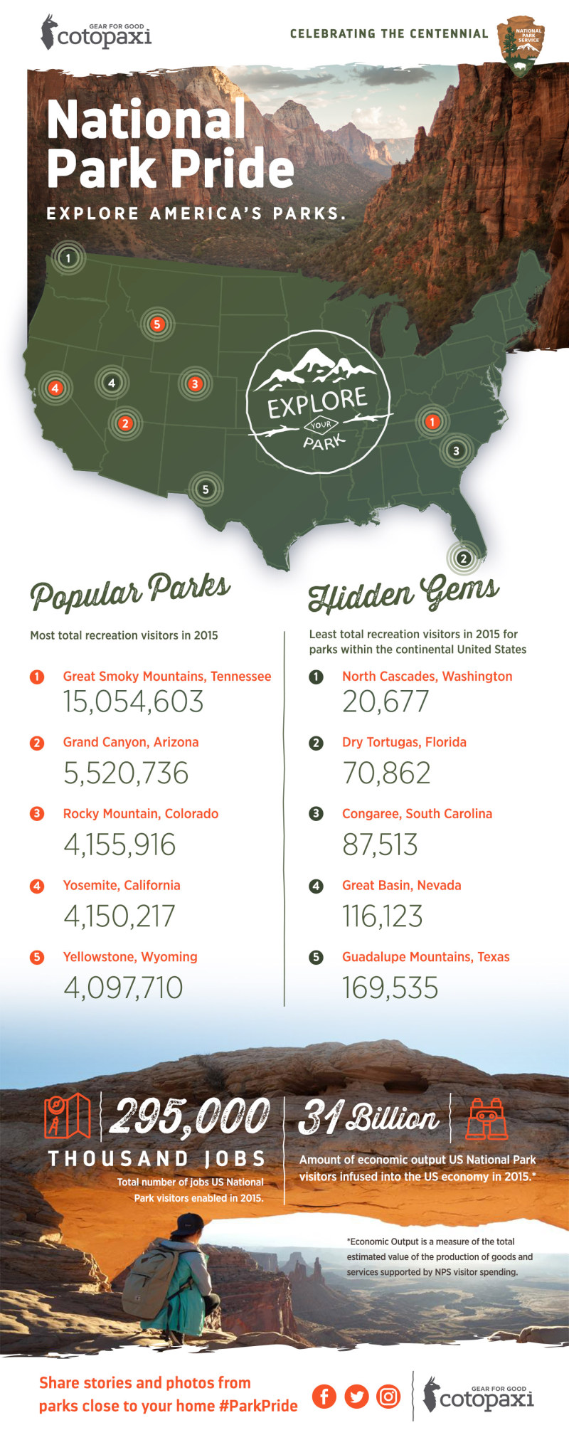 National Park Pride Infographic